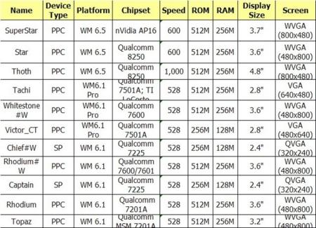 HTC 209 phones specifications