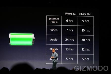 Apple iPhone 3GS battery life