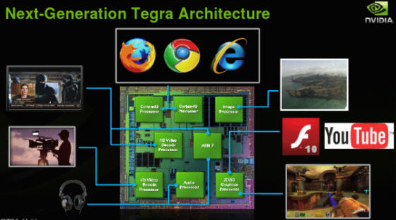 NVIDIA Tegra smartphone chip