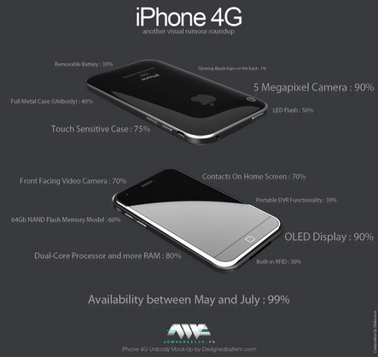 iPhone 4G rumours