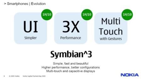 Symbian^3 mobile OS