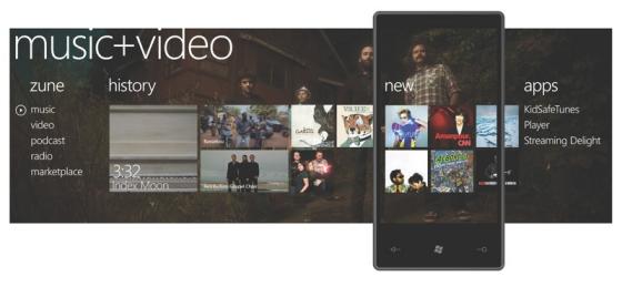 Windows Mobile 7 Series music and video hub