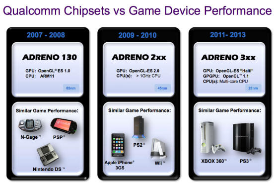 Smartphone graphics performance