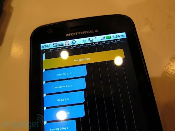 Motorola Atrix performance figures