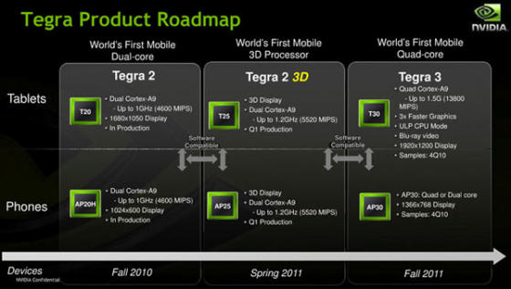 Tegra 3 mobile phone chip