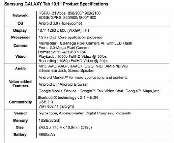 Samsung Galaxy Tab 10.1 features