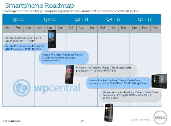 Dell's smartphone roadmap for 2011