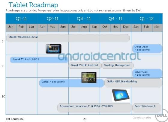 Dell's tablet roadmap for 2011