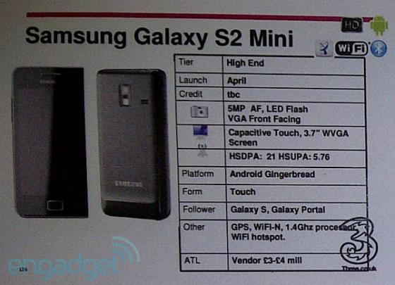 Samsung Galaxy S II Mini specs