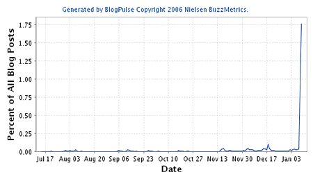 Apple iPhone buzz - after the iPhone launch